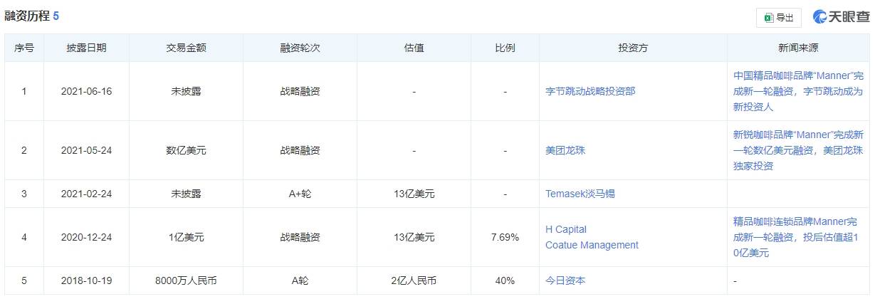 又被曝殴打顾客Manner咖啡怎么了？ag旗舰厅网站入口咖啡粉泼顾客脸上后(图2)