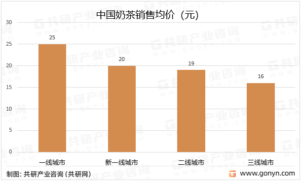 链、主要品牌介绍及销售规模分析[图]ag旗舰厅平台2023年中国奶茶产业