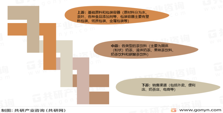 链、主要品牌介绍及销售规模分析[图]ag旗舰厅平台2023年中国奶茶产业(图2)