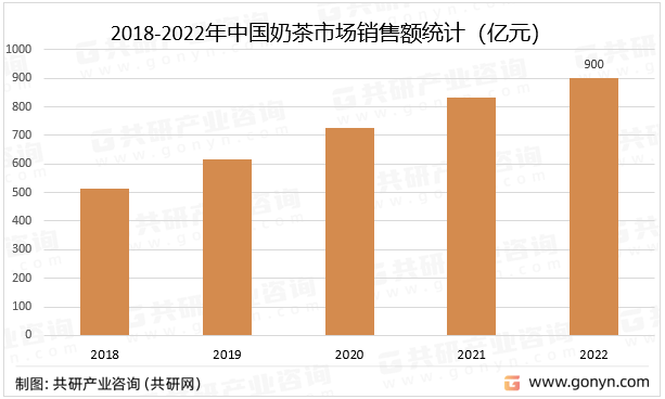 链、主要品牌介绍及销售规模分析[图]ag旗舰厅平台2023年中国奶茶产业(图4)