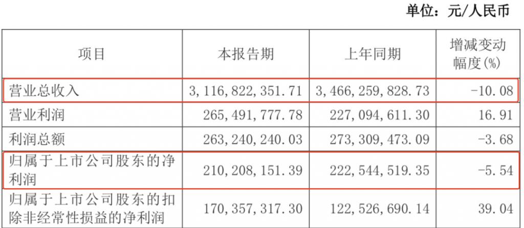 “香”了速溶咖啡们还能挺多久？ag旗舰厅app奶茶香飘飘不(图2)