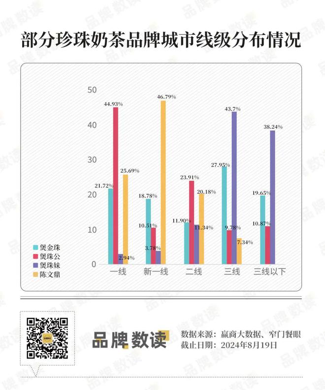 类珍珠奶茶为何再次翻红？ag旗舰厅网站入口老品(图2)